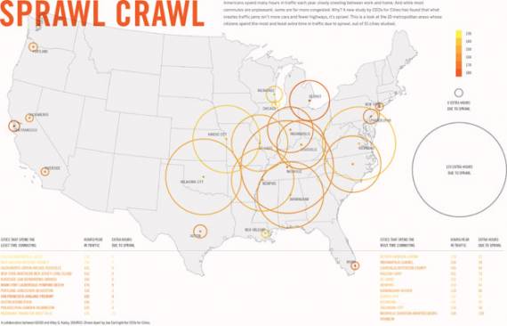 An analysis by CEOs For Cities shows that contrary to previous reports, the longest commutes are in sprawling Southeastern cities. View a larger version of this infographic. Image: CEOs for Cities