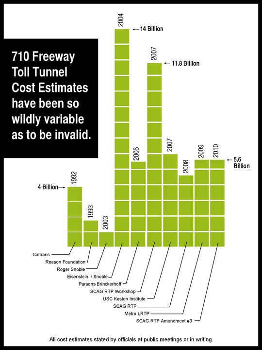 Chart Provided by "No 710"