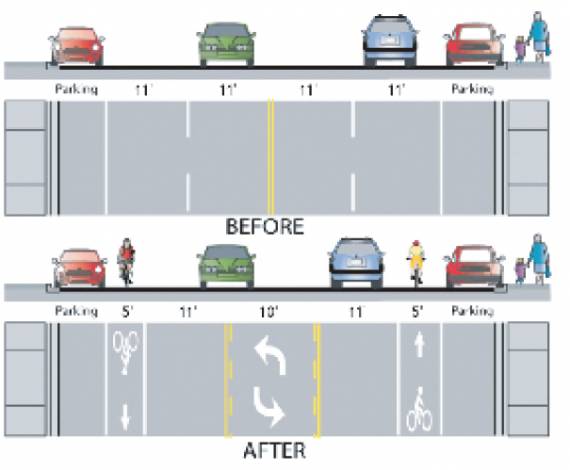 The plan: Before and After for Main Street
