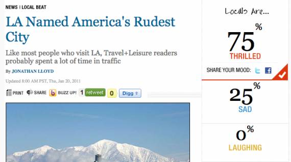 The survey focused on attitudes of people in cars.  L.A.: Rude and Proud.  Get the rest of the story at ##http://www.nbclosangeles.com/news/local-beat/LA-Named-Americas-Rudest-City-114278039.html##NBC Los Angeles##