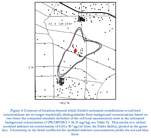 Graphic from the report produced by Drs. Small and Rose on behalf of Exide.