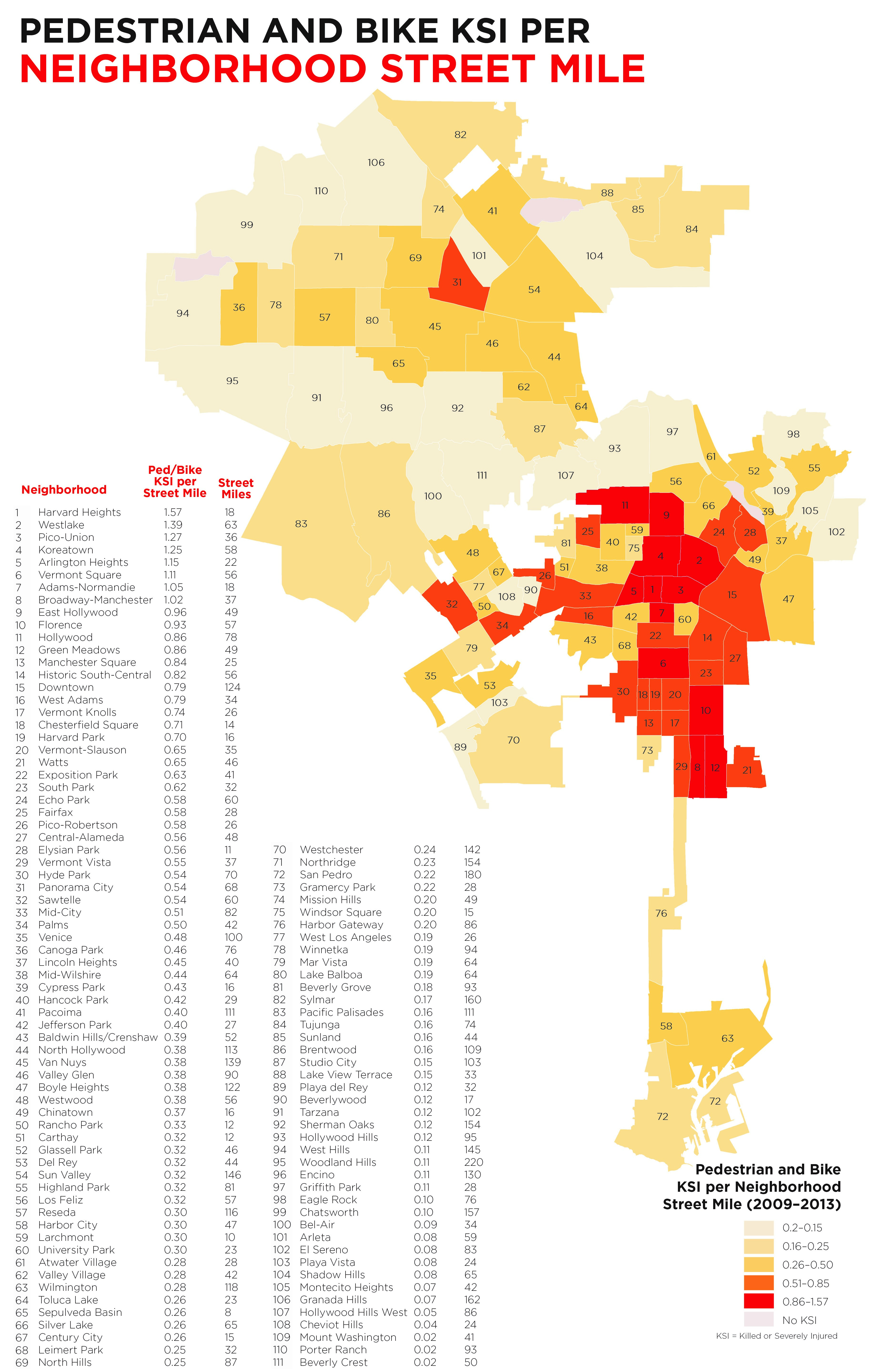 Fatalities and serious injuries (KSI) per neighborhood street mile