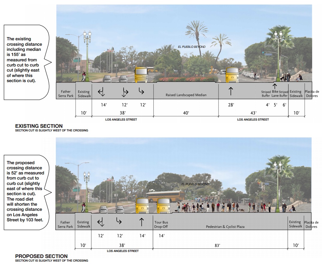 Cross-section of planned new Union Station frontage