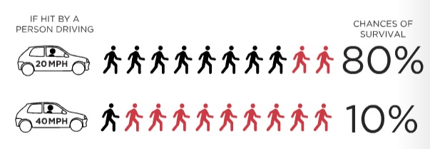 Vision Zero Program Struggles To Change L.A. City Priorities