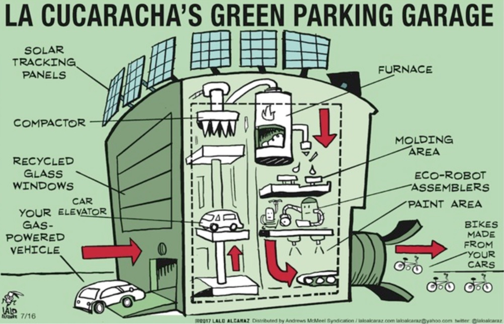 Cartoon Tuesday: What a Green Parking Garage Looks Like
