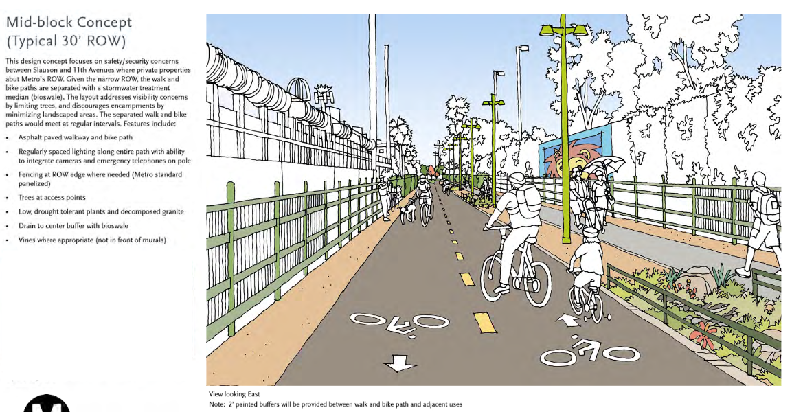 Lighting, landscaping, emergency phones, and connectivity with cul-de-sacs that end at the ROW are intended to help users feel safe. Source: Metro