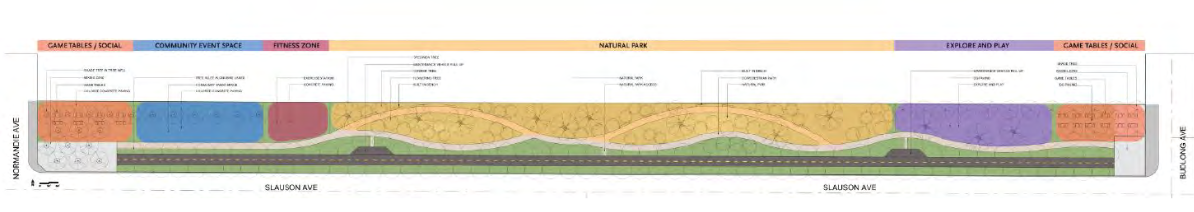 Source: Metro/Cityworks Design Team