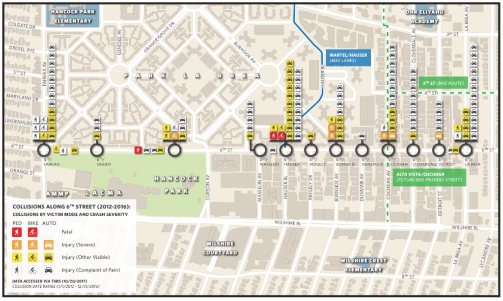 Councilmember Ryu Kills 6th Street Road Diet