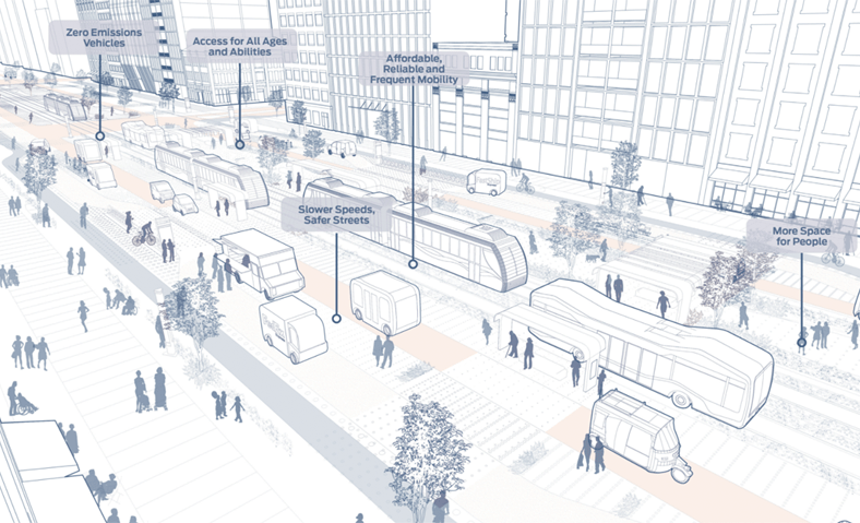 How to Design Streets for People in the Era of Robocars