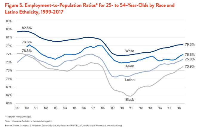 Transit Investment Can Help Close the Racial Employment Gap