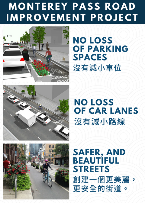 Monterey Park City Council to Vote Tonight on Monterey Pass Road Complete Street