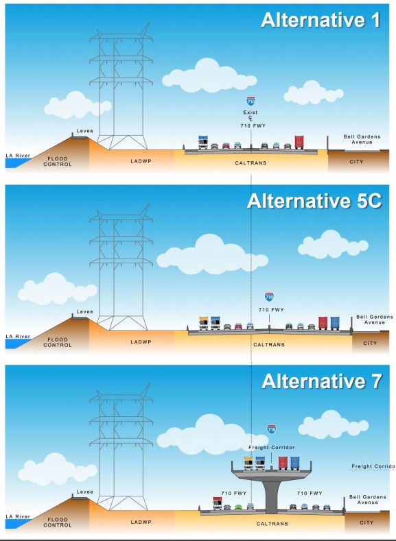 Metro Board Approves 710 Freeway Widening as Preferred Alternative, Pushes for Only Early Action Improvements Now