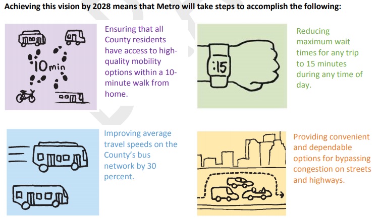 Metro Draft Strategic Plan: Lofty Goals, Slippery Timelines, Few Surprises
