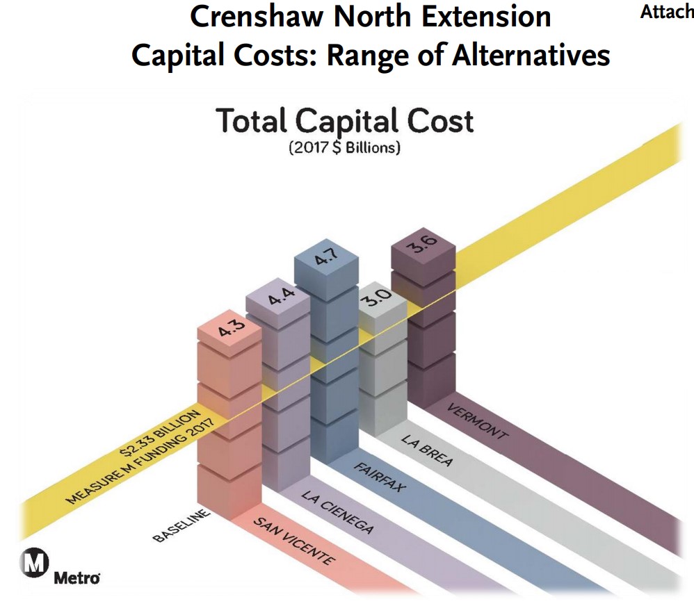 CrenshawNorthcostgraph