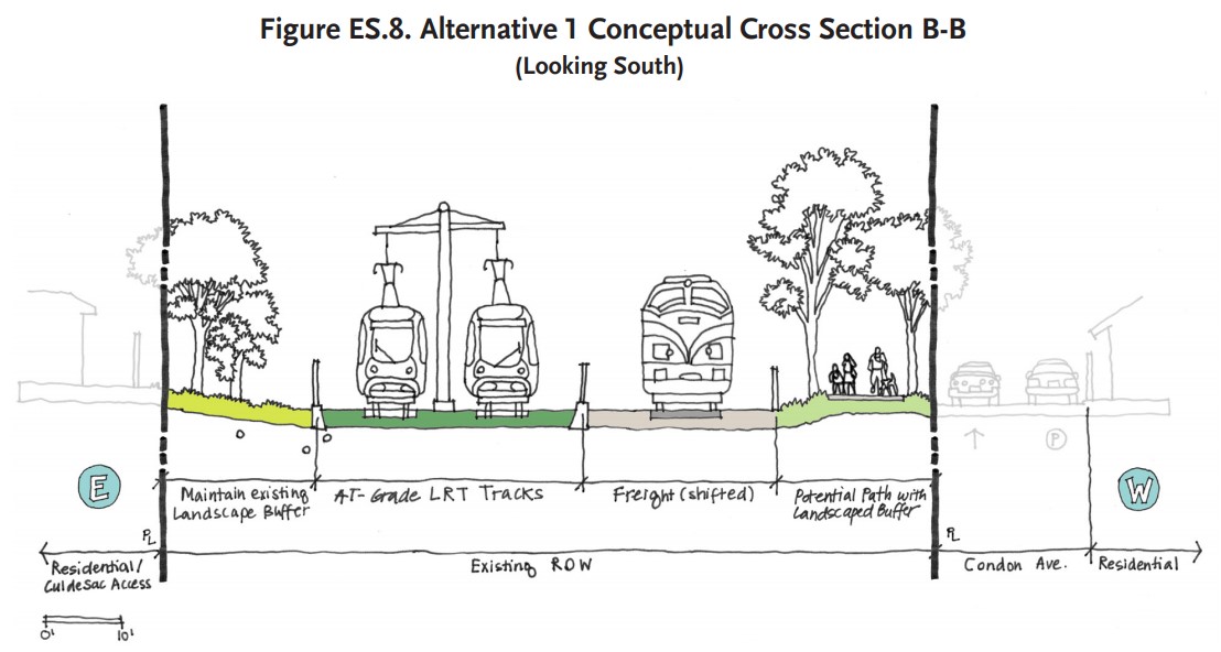 GreenLineTorranceAlt1surfacerendering