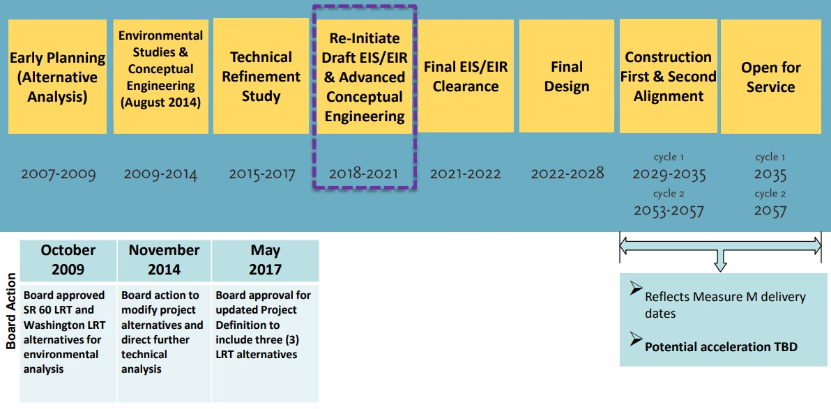 Metro's timetable for the Eastside Gold Line