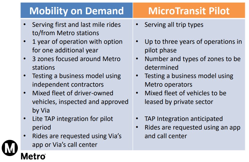 MODvMicroTransit