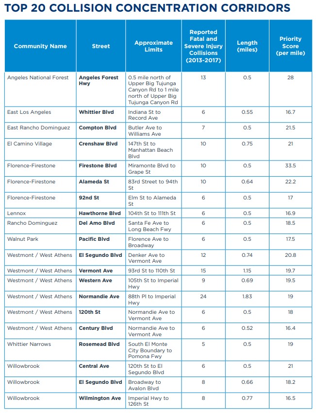 VisionZeroLACountyprioritycorridors