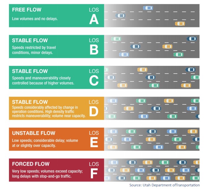 Big Wonky Good News: L.A. City Adopts People-Centered Transportation Metric: “VMT” In, “LOS” Out