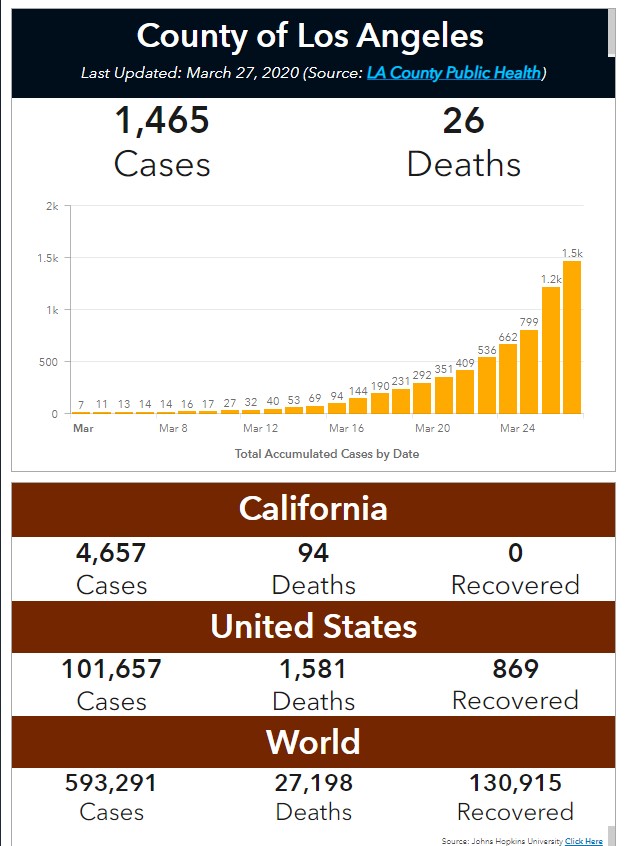 One Angeleno’s Coronavirus Pandemic Diary: Day 17 – Shifting Perspectives