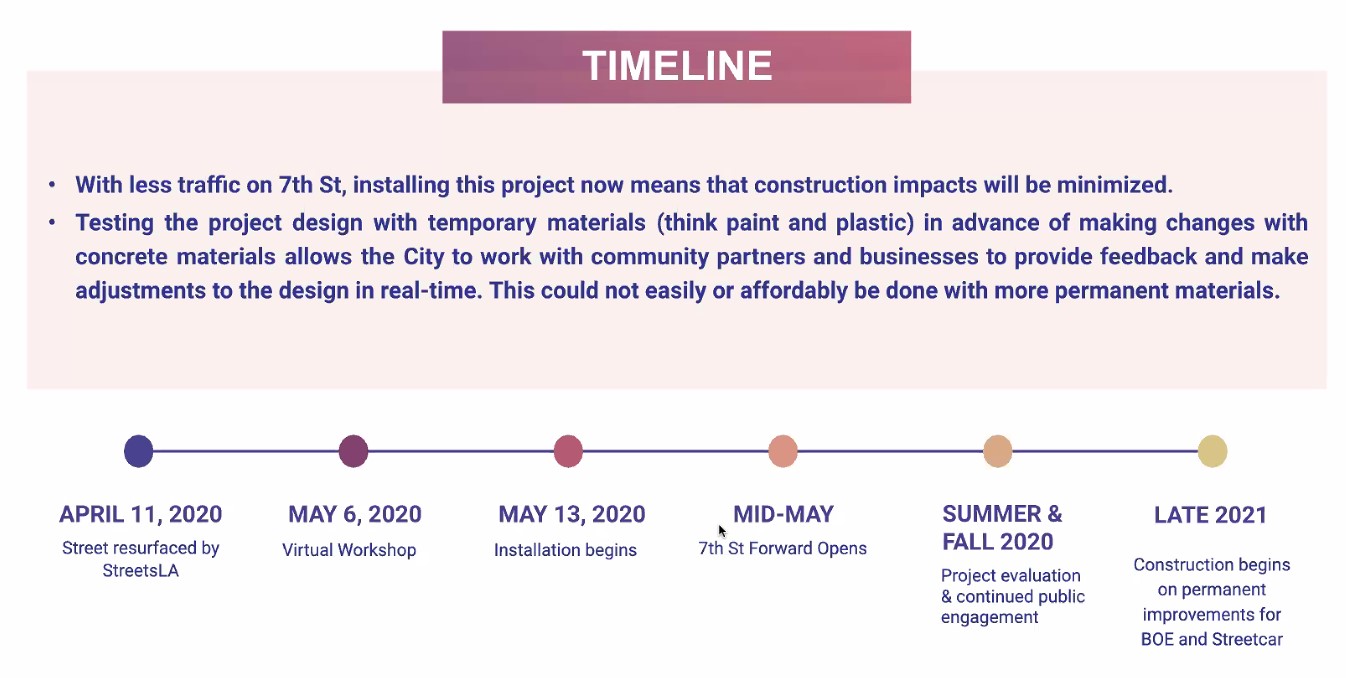 Timeline for 7th Stree - via LADOT