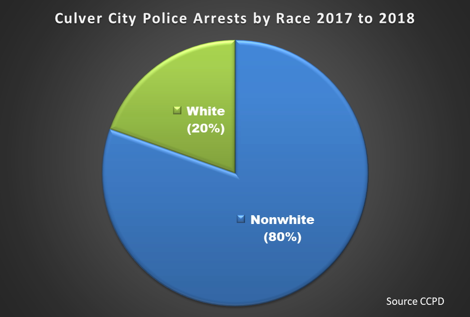 Continuing to Reckon with Culver City’s Racist Past