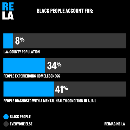 County Supervisors Moving Forward with Re-Imagine L.A. and Other Key Justice Initiatives