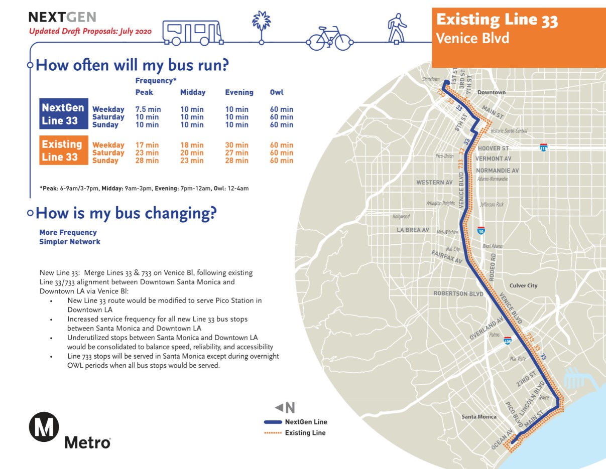 Planned service for Venice Blvd line xxx