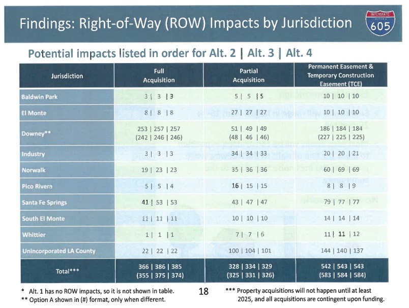Properties Metro plans to acquire and impact - via Metro presentation