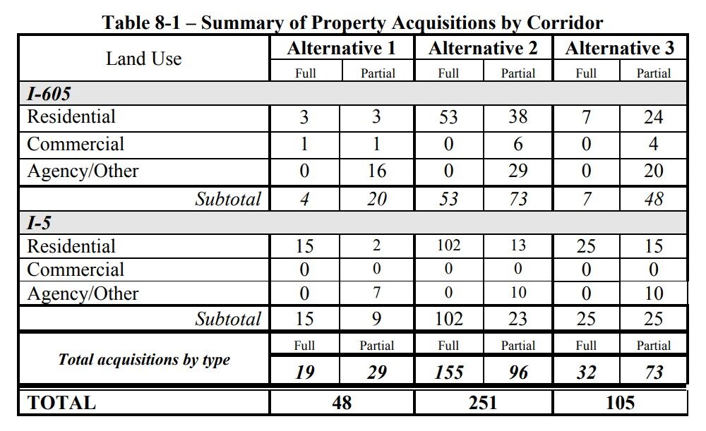 Metro2014605CIPPSRp84of138propertyacquisitions