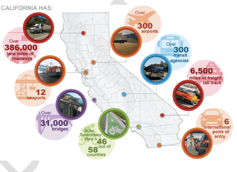 California Transportation Plan 2050: Comments Due October 22