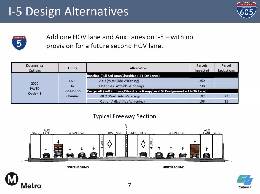 Caltrans: “No Active Plans” to Widen 5 Freeway North of the 605. Really?