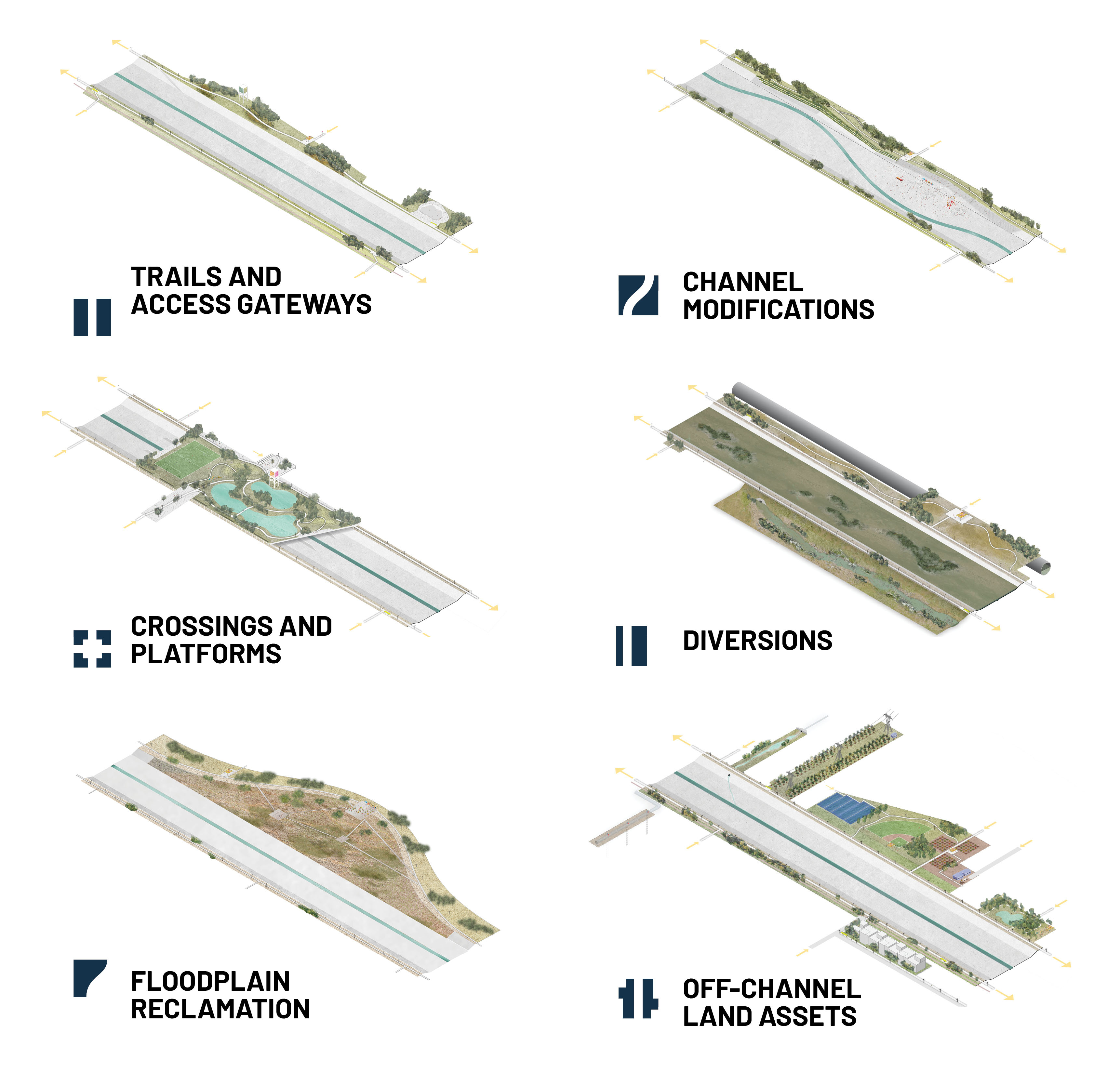 six river revitalization plan strategies - via L.A. County