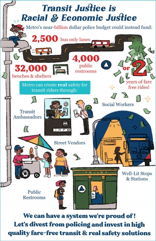 Alliance for Community Transit Publishes New Report on Metro Policing