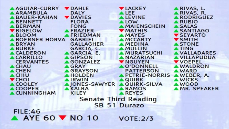 Newsom Signs S.B. 51, Durazo’s Legislation that Changes Law on Caltrans Tenant Property Sales