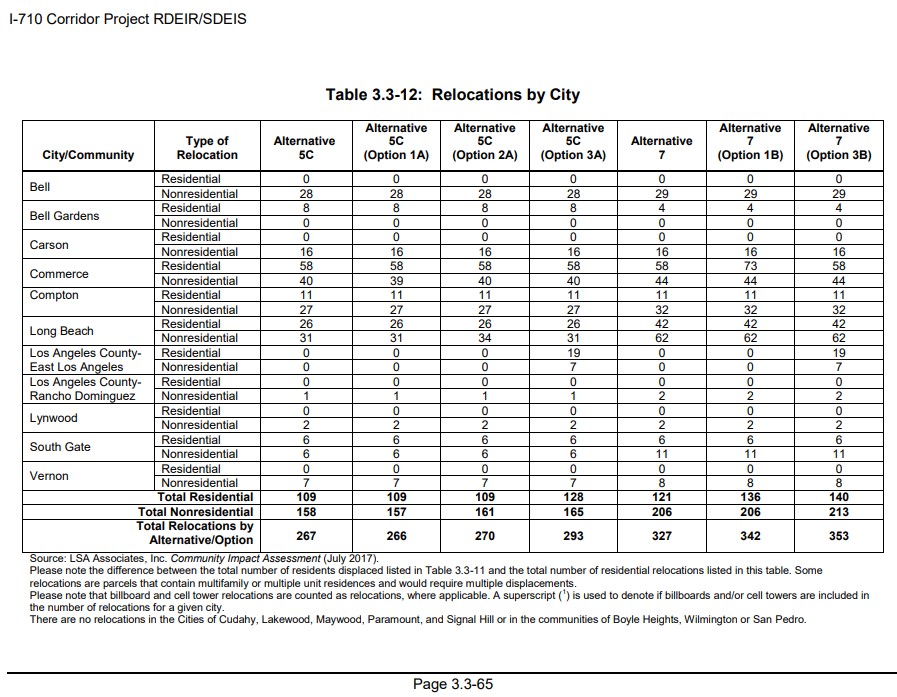 Metro's planned "right-of-way impacts" (mostly home demolitions) from 2017 710 Freeway EIR