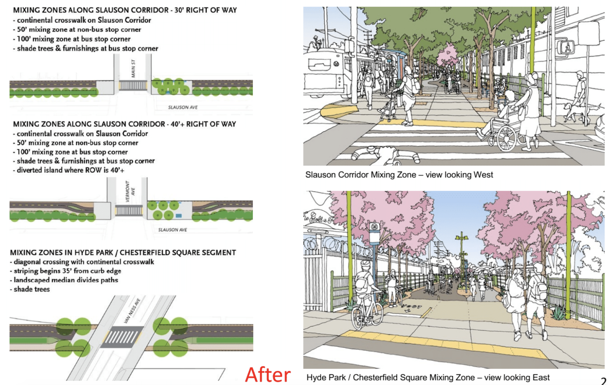 Renderings of the future of the Slauson corridor show shade trees, improved lighting, and safer crossings. Source: Metro