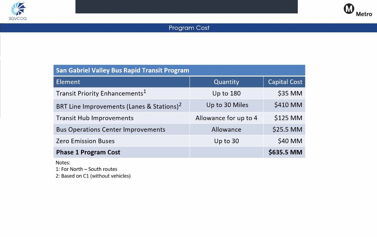 BRT Element Costs