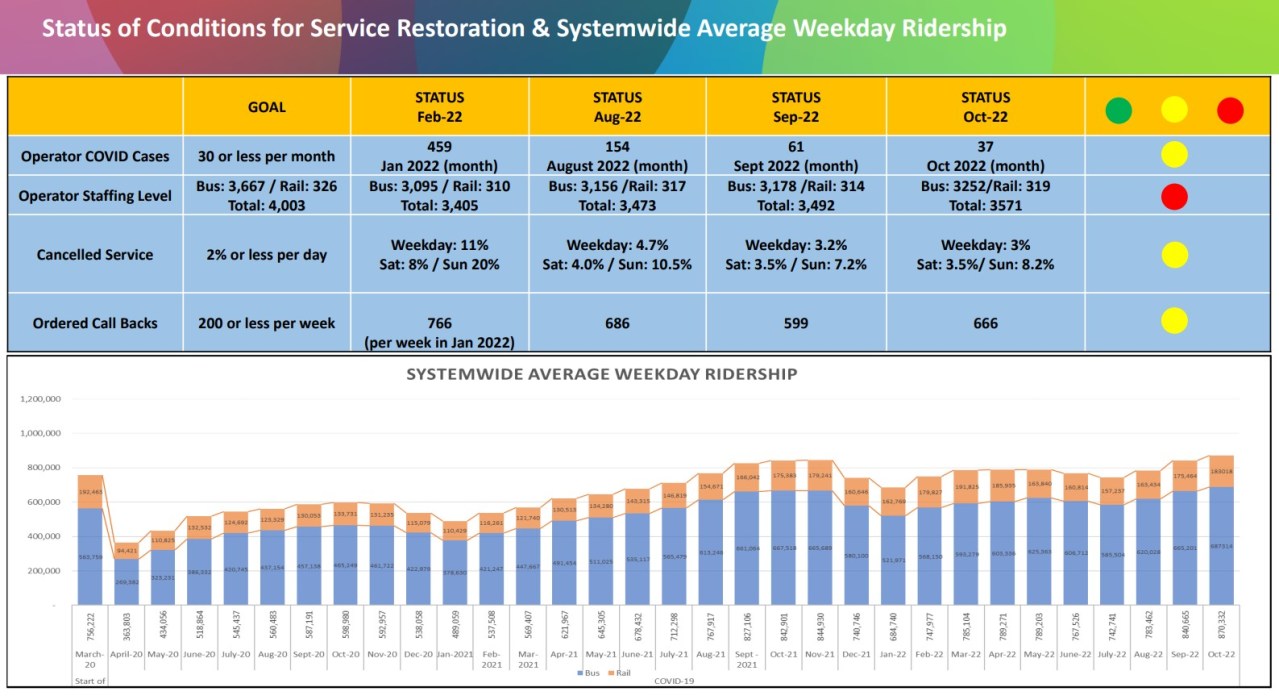 Ridership