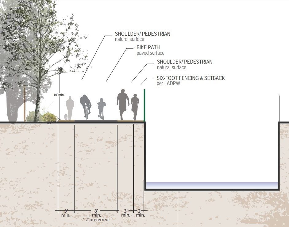 Glendora Finalizing Plans for Greenway Trail along San Dimas Wash
