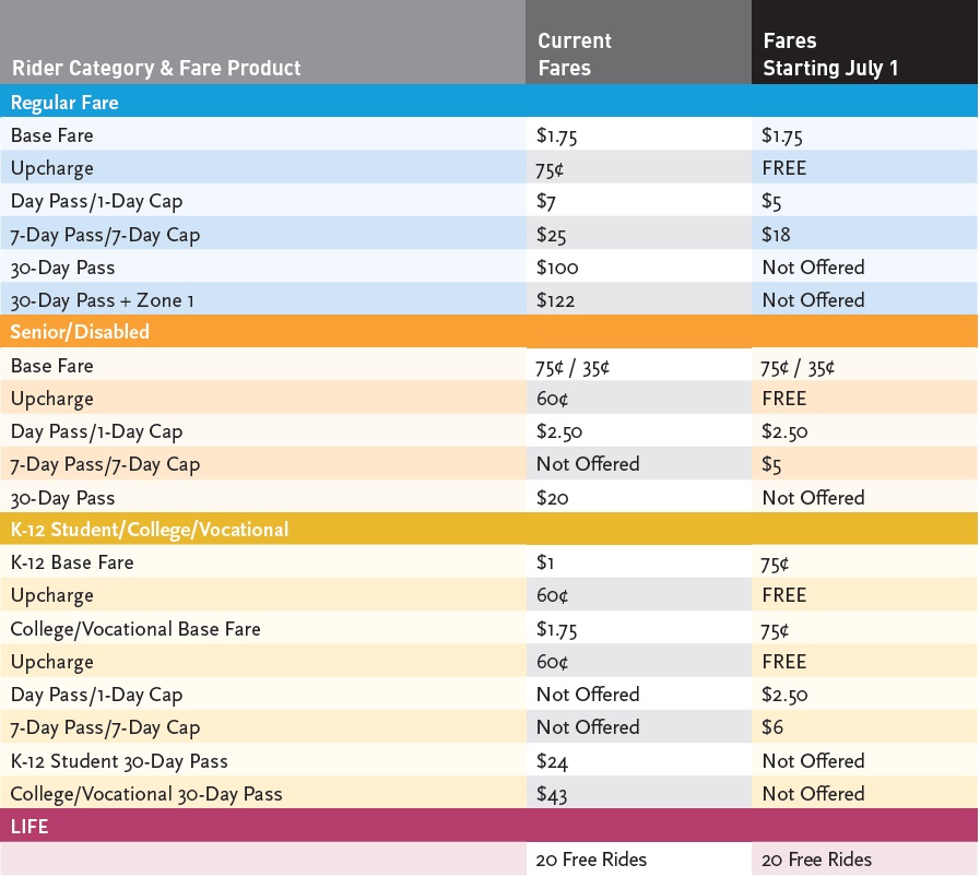 Metro fare chart - via The Source