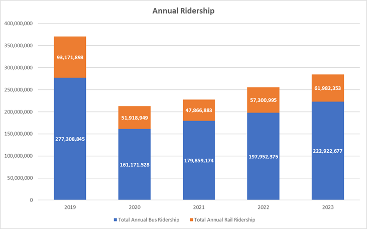 Wednesday’s Headlines