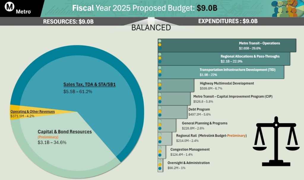 Thursday’s Headlines