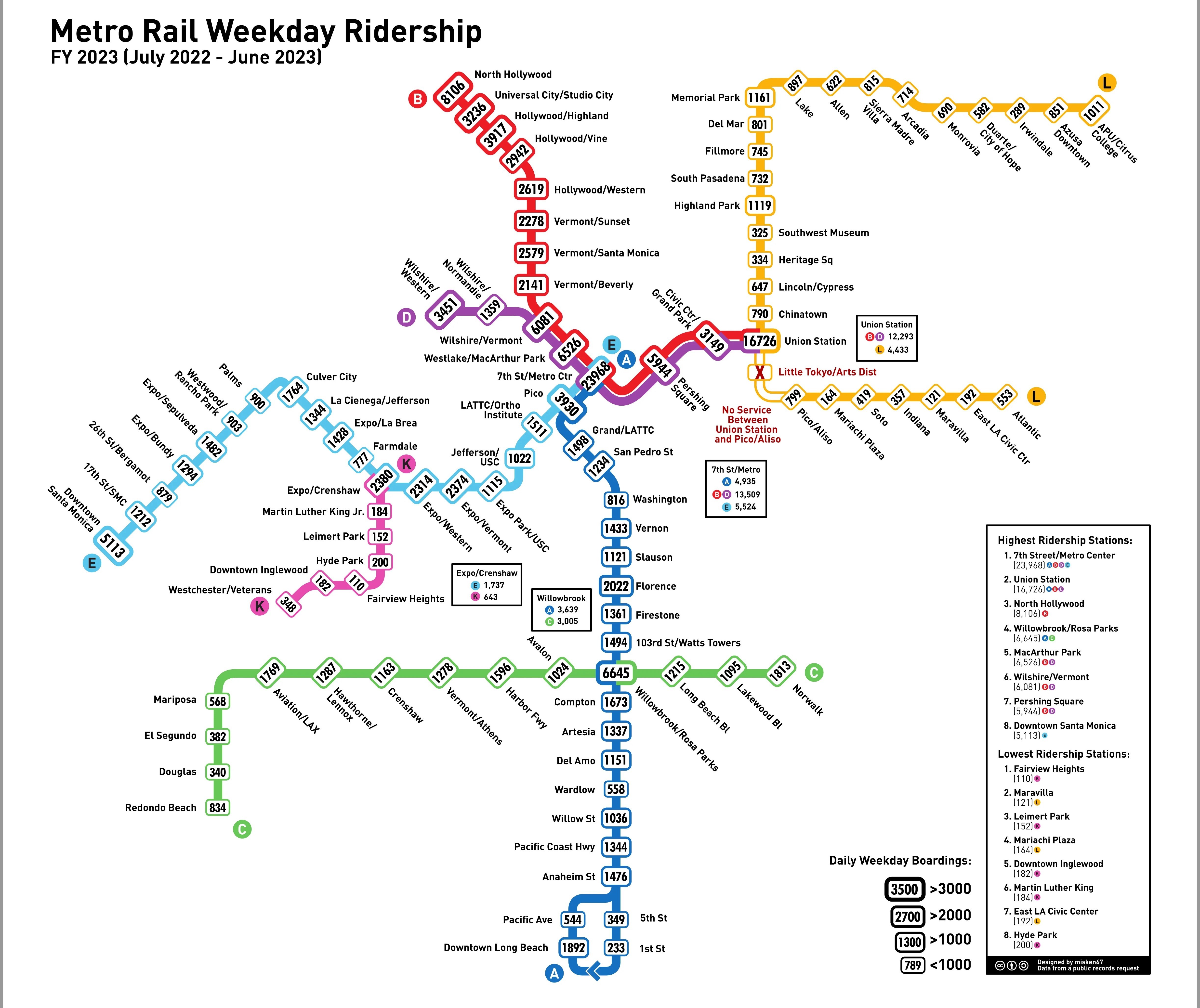 A Peek into Metro Rail Ridership Details Station-by-Station ...