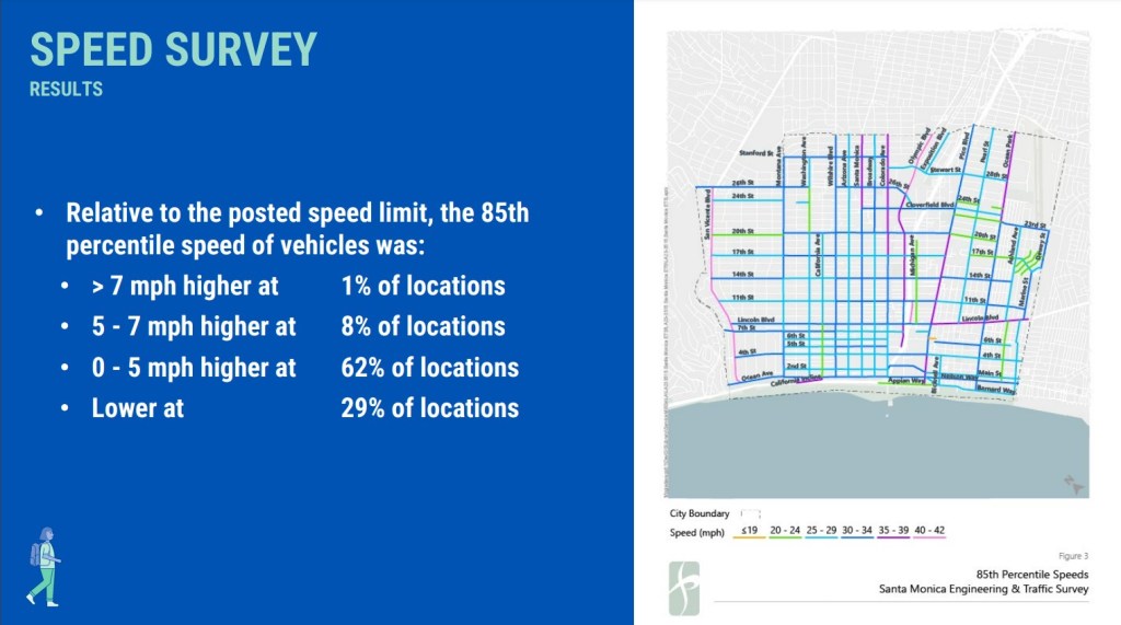 In October, Santa Monica Will Lower Speed Limits on 29 Streets