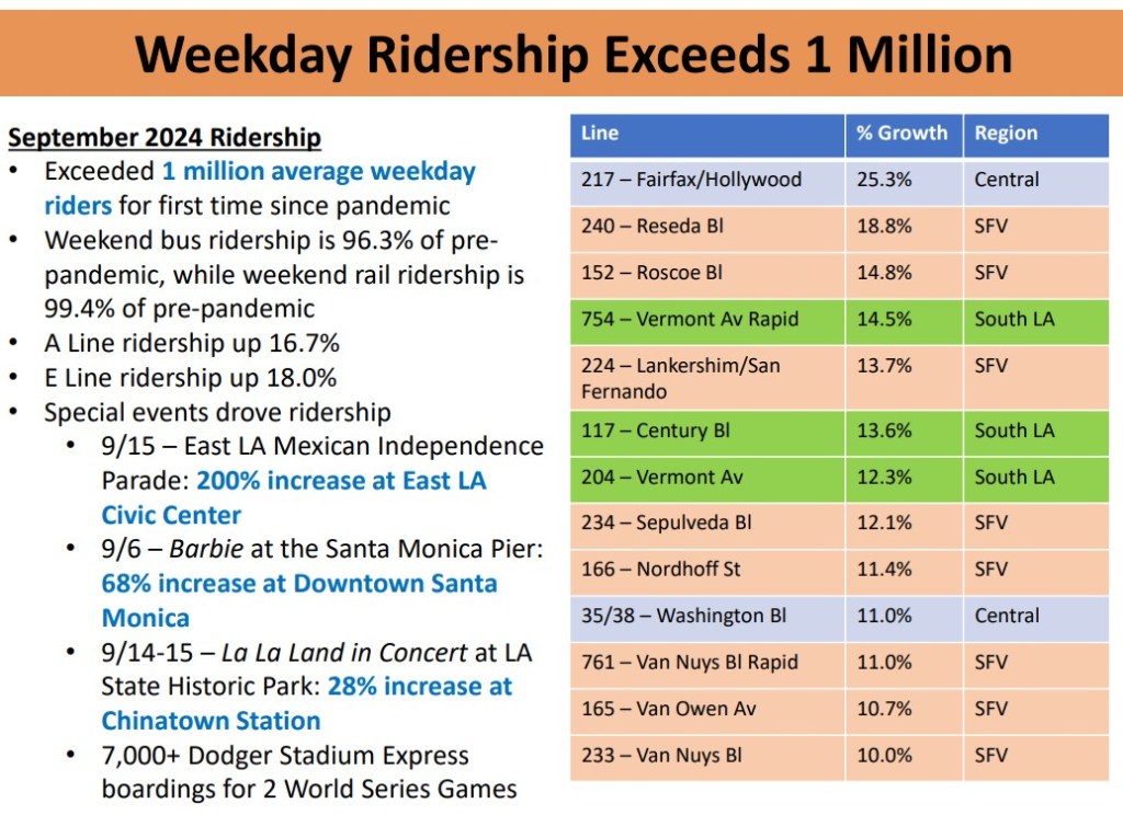 Friday’s Headlines