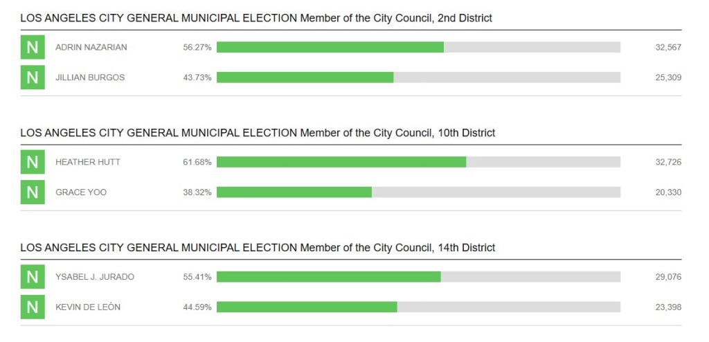 Wednesday’s Headlines