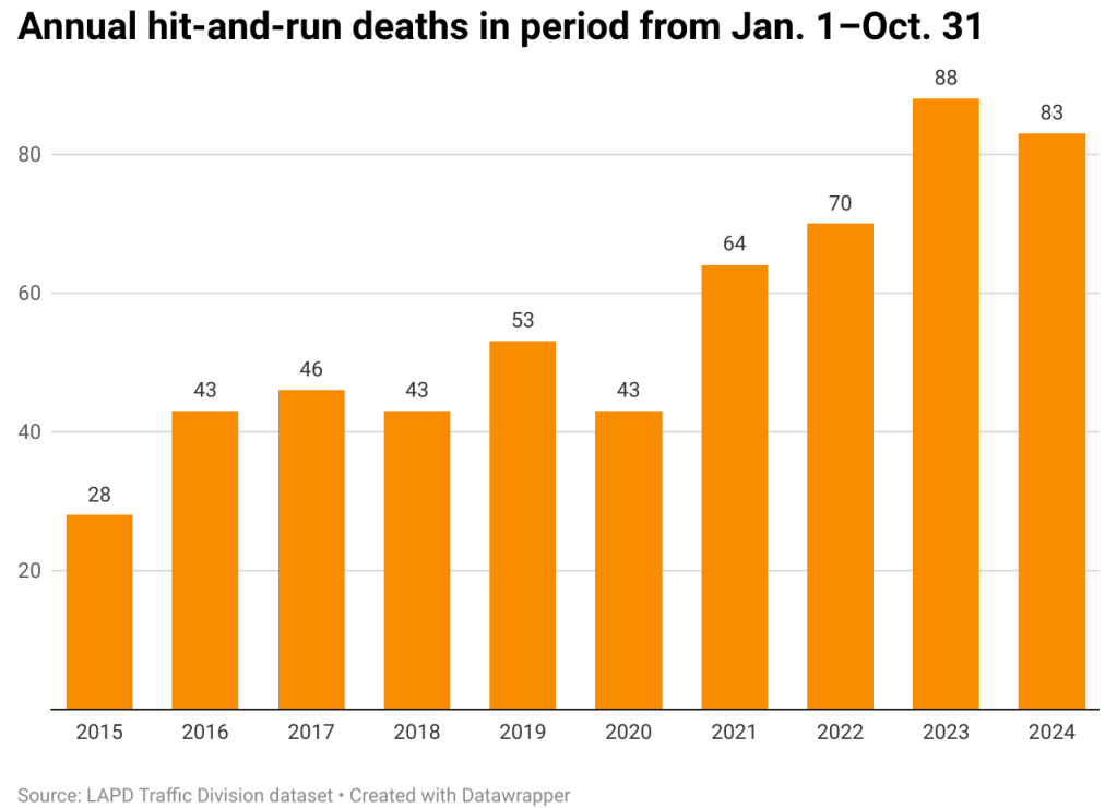 Monday’s Headlines