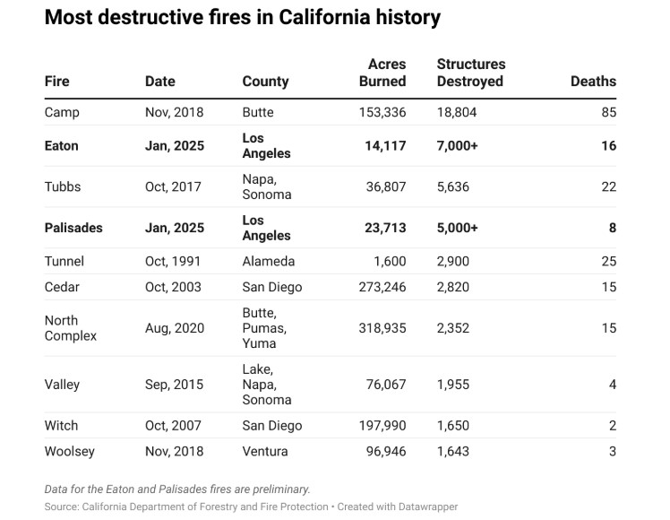 Thursday’s Headlines