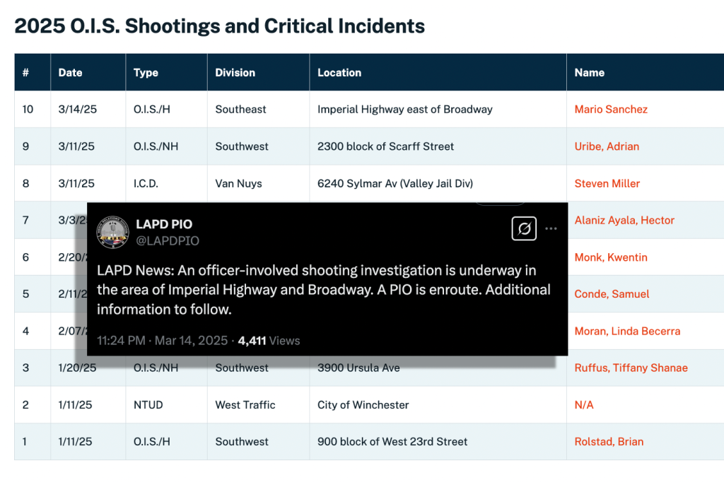 LAPD Appears to Have Fired More than a Dozen Shots at Unarmed Man During South L.A. Traffic Stop Friday Night, Killing Him